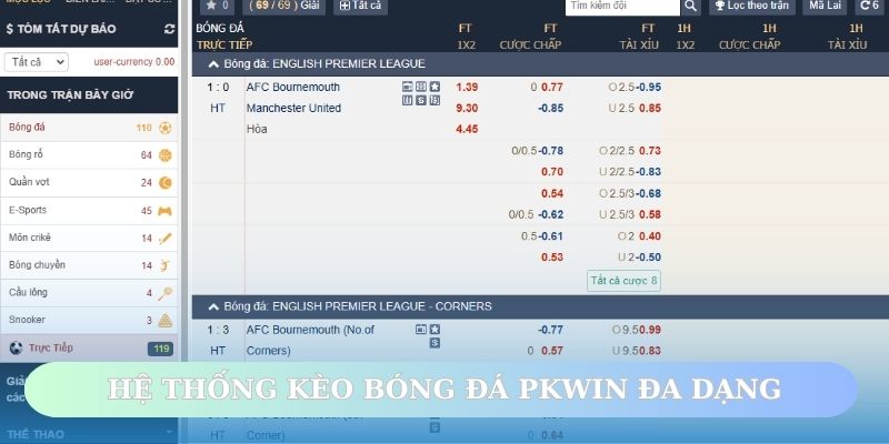 Hệ thống kèo bóng đá đa dạng, hấp dẫn